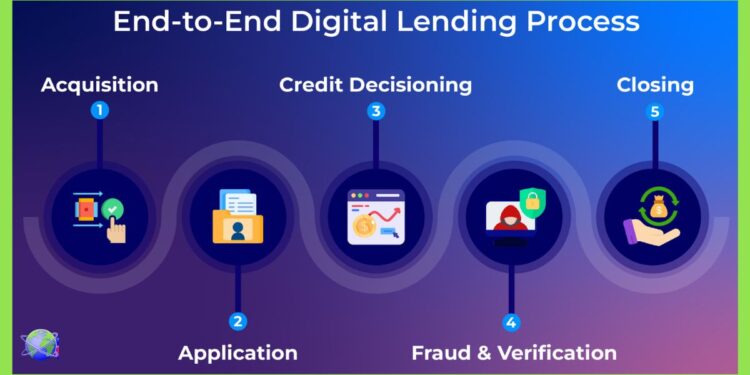lender processing