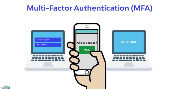Implementing Multi-Factor Authentication (MFA) in Banking Apps